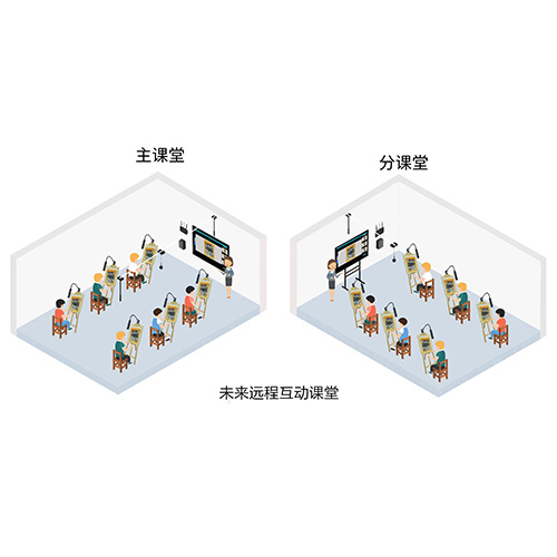 吉星未來遠(yuǎn)程互動教室整體方案