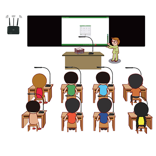 智慧校園全互動教學(xué)系統(tǒng)